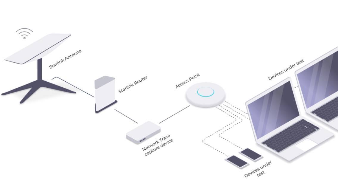 Wotton-Under-Edge wifi