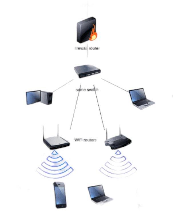 Wotton-Under-Edge wifi